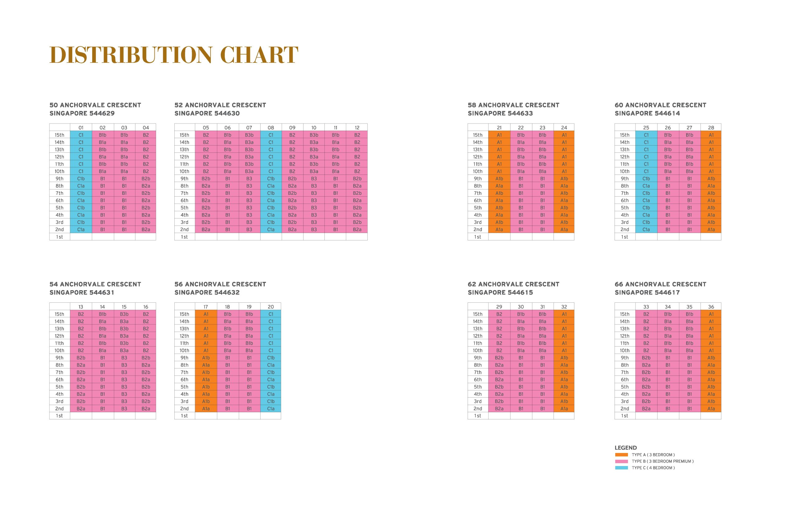 Treasure Crest Elevation Chart